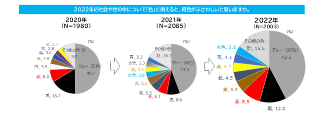 y2022NAP[gzhN̐Fh́uO[v