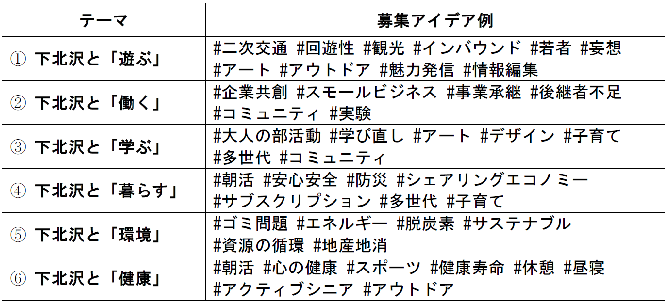 KEIO AREA OPEN INNOVATION PROGRAMuROOOTi[gjvJnIe͉k𕑑Ɏ{܂I