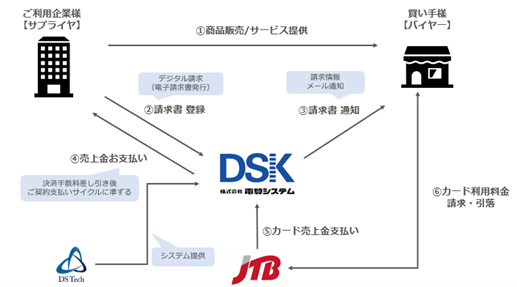 DSKADSTAJTBAJBIBtoBƖsƁuDSKo[`J[hρvJn