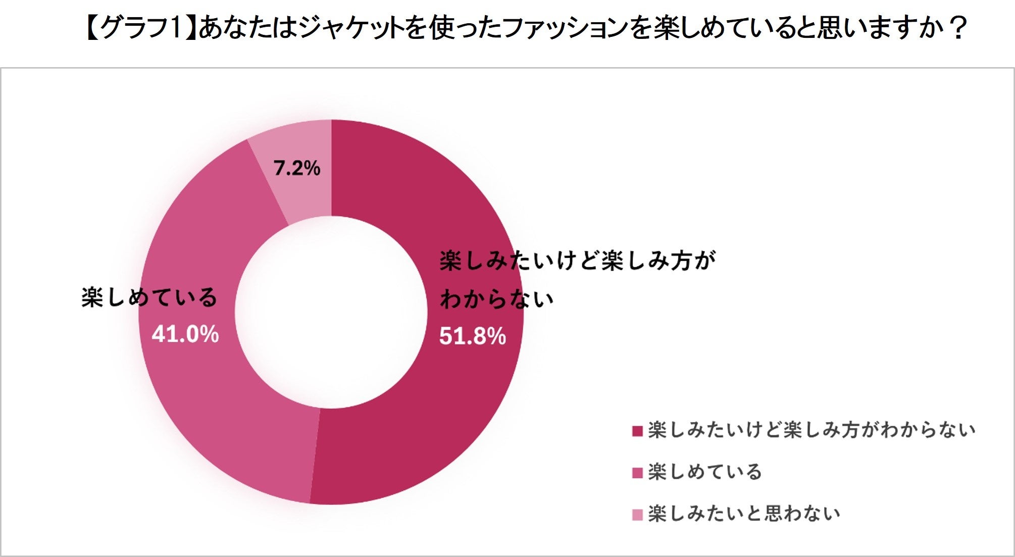 52%̏WPbgR[fy߂ĂȂIHR1ʂ́g炵ȂȂhBWPbg炵yނ߂̈ꒅT|[gc[uWPWNX^ffvJI