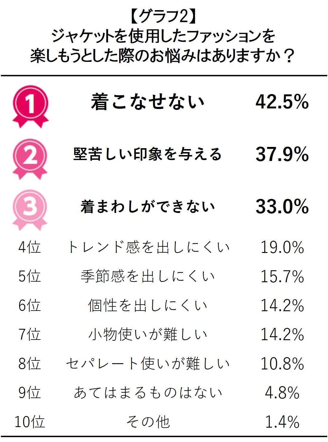 52%̏WPbgR[fy߂ĂȂIHR1ʂ́g炵ȂȂhBWPbg炵yނ߂̈ꒅT|[gc[uWPWNX^ffvJI