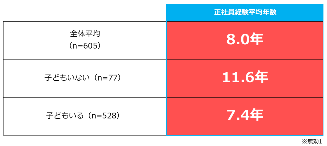 ɕyEoY@ɁgЈh߂óHz u߂Ƃv80.1%^ސERuSgɕSv46.4%