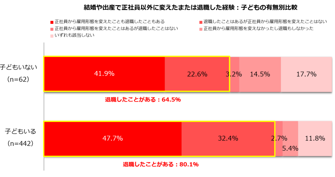 ɕyEoY@ɁgЈh߂óHz u߂Ƃv80.1%^ސERuSgɕSv46.4%