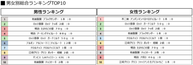 y1΍݁I7,000l̍wiLOzu`R[gvjLOI1ʂ͗LyفuubNT_[v