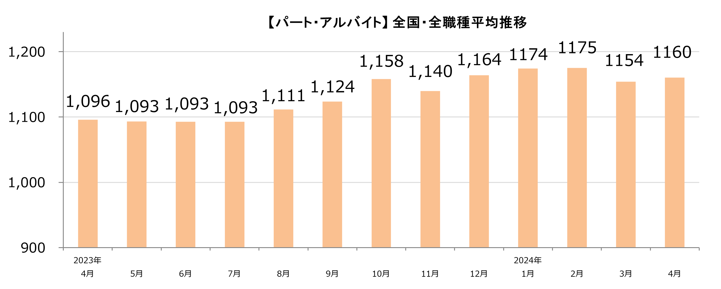 y2024N4Ӌl̕ώzp[gEAoCgFw1,160~xAhFw1,345~x^uÌnṽp[g ߋōXV