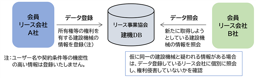 d[X𖢑Rɖh~郊[XƋ^p̃[XƊEʃf[^x[X̍\zщ^px