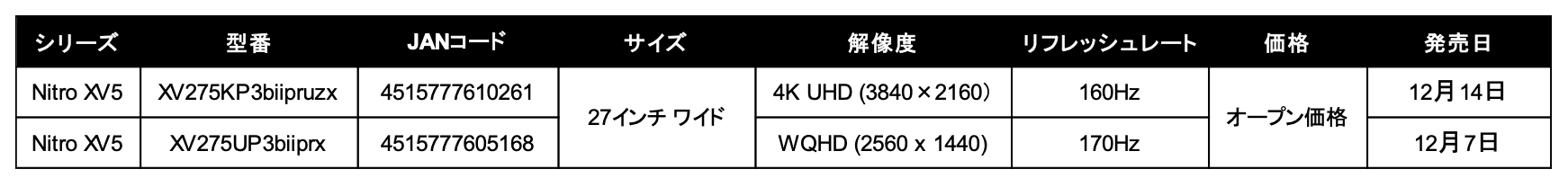 27 C`4K (UHD)AWQHDtbV[gMiniLEDobNCgQ[~Oj^[2@킪oI