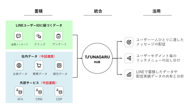 fW^VtgЁAf[^AgvbgtH[uTSUNAGARU HUBv̐񋟂Jn