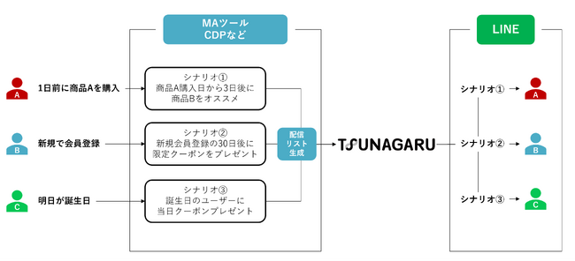 fW^VtgЁAf[^AgvbgtH[uTSUNAGARU HUBv̐񋟂Jn