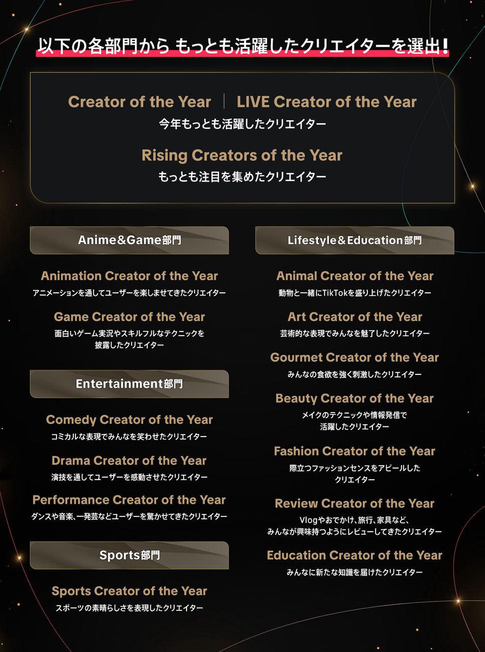 uTikTok Creator Awards Japan 2023vJÌI2023NATikTokŊ􂵂NGC^[͒NHm~l[g64g𔭕\A[tJnI