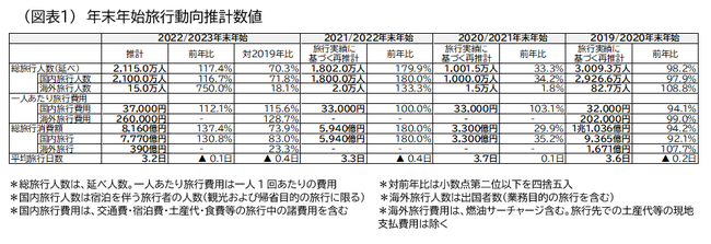 2022N NNni2022N1223`2023N13j̗s