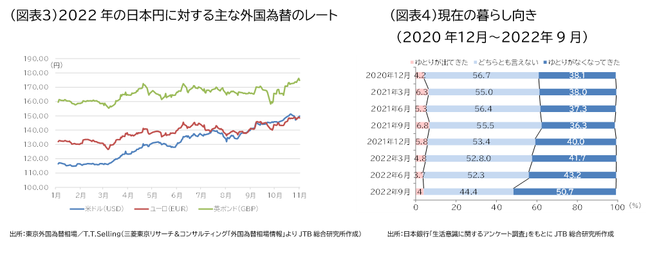 2022N NNni2022N1223`2023N13j̗s