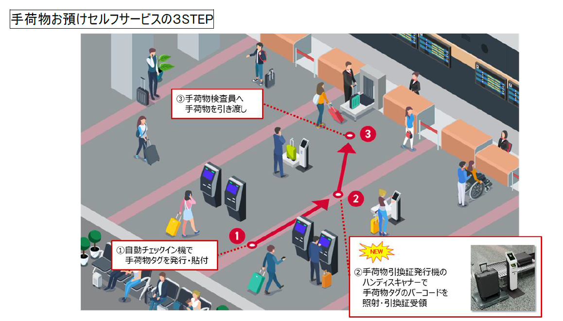 2024N tAuJAL SMART AIRPORTvÉij/啪/F{/`ɏWJ܂