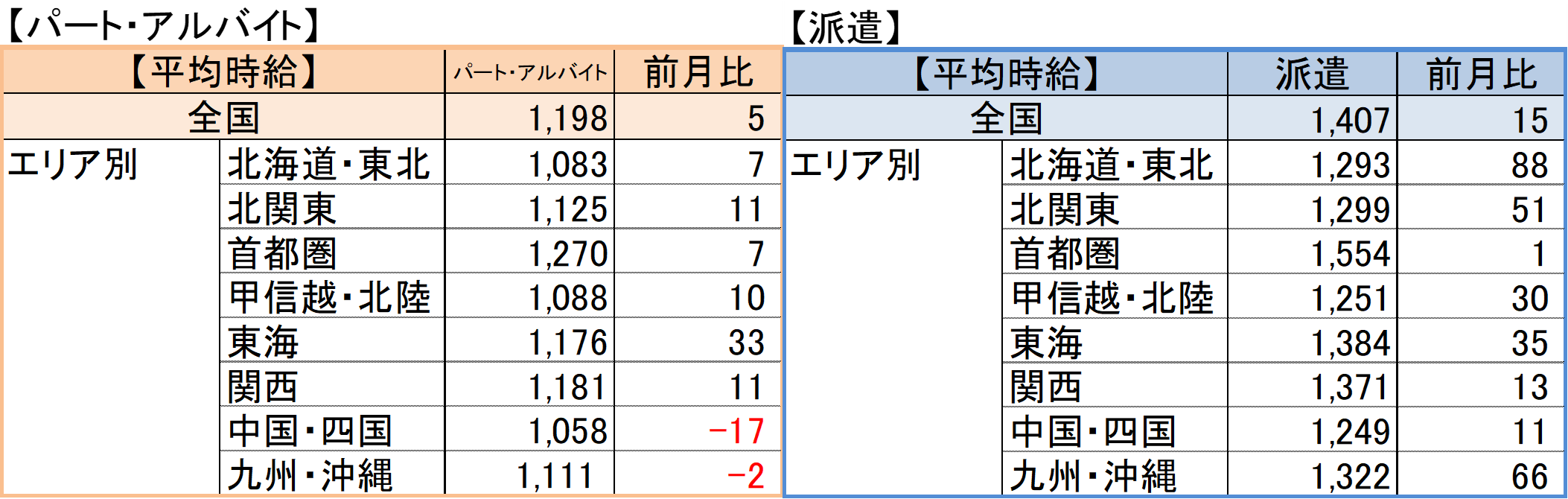 y2024N10Ӌl̕ώzp[gEAoCgFw1,198~xAhFw1,407~x^p[gߋōIN6x