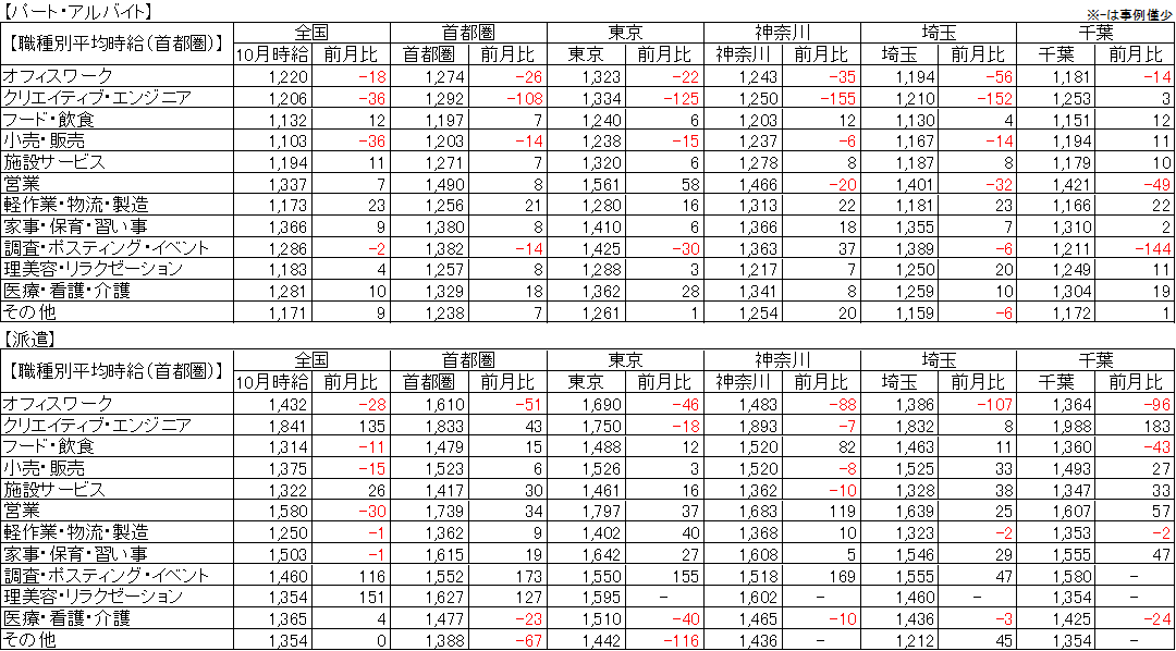 y2024N10Ӌl̕ώzp[gEAoCgFw1,198~xAhFw1,407~x^p[gߋōIN6x