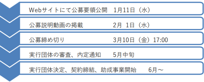 gXgoNA17疜~̋xapAn掖Ǝ҂ɂ\[VrWlX`̎xƂJn