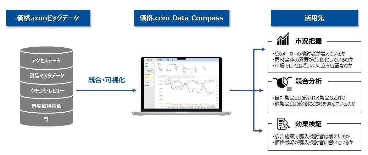 }[PeBOT[rXui.com Data Compassv̒񋟂Jn