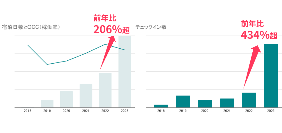 matsuri technologies / V[YD̎B