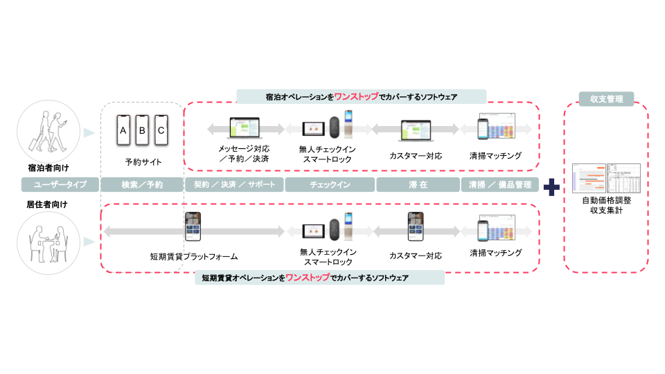 matsuri technologies / V[YD̎B