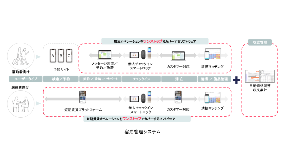 OHgbLs^matsuri technologies{Ɩg_