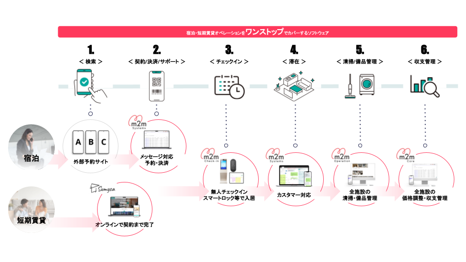 matsuri technologies eNmW[ƐLOuTechnology Fast 50 2023 Japanv24ʂ-188.2̎vi㍂jL^-