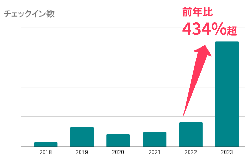 matsuri technologies eNmW[ƐLOuTechnology Fast 50 2023 Japanv24ʂ-188.2̎vi㍂jL^-