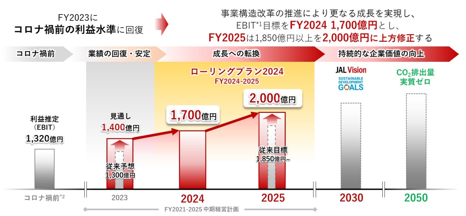 2021-2025Nx JALO[vocv惍[Ov2024