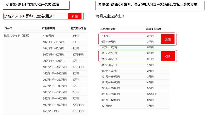 JCB CARD LOAN FAITHiJ[h[jj[AI