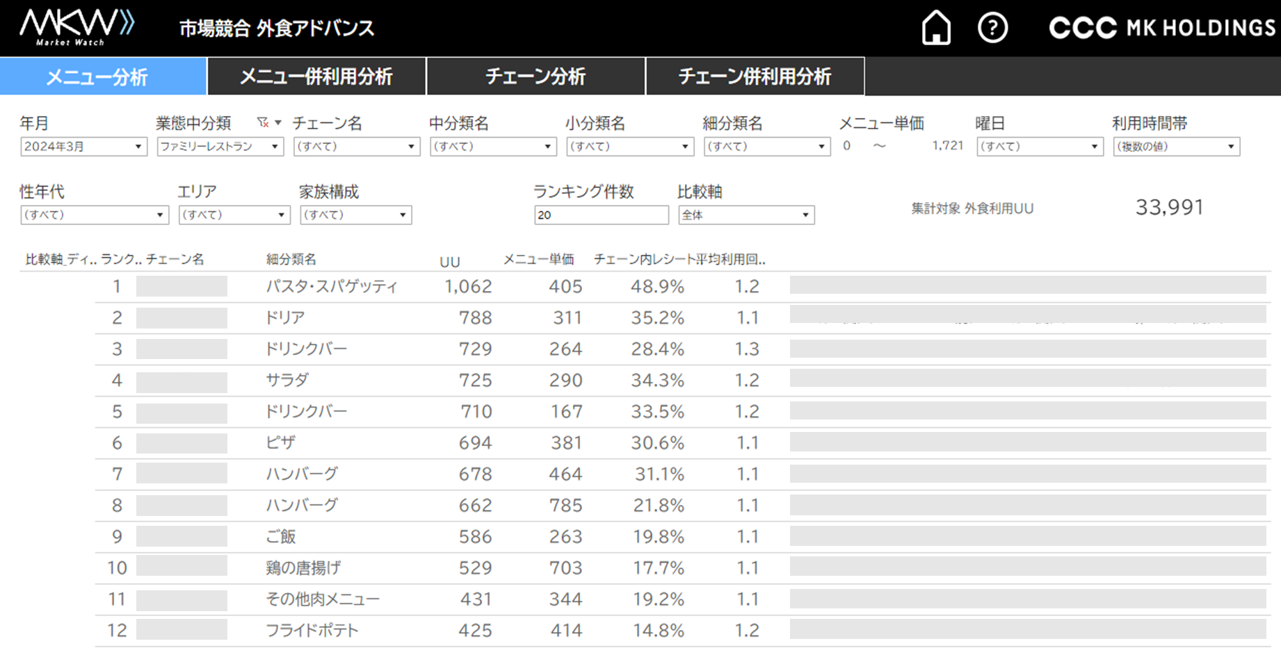 1.3l~CtX^Cf[^ŊƂ̃}[PeBOxuMarket WatchvAVɊOHƑԂɓ̓T[rXuOHAhoXj[vǉ