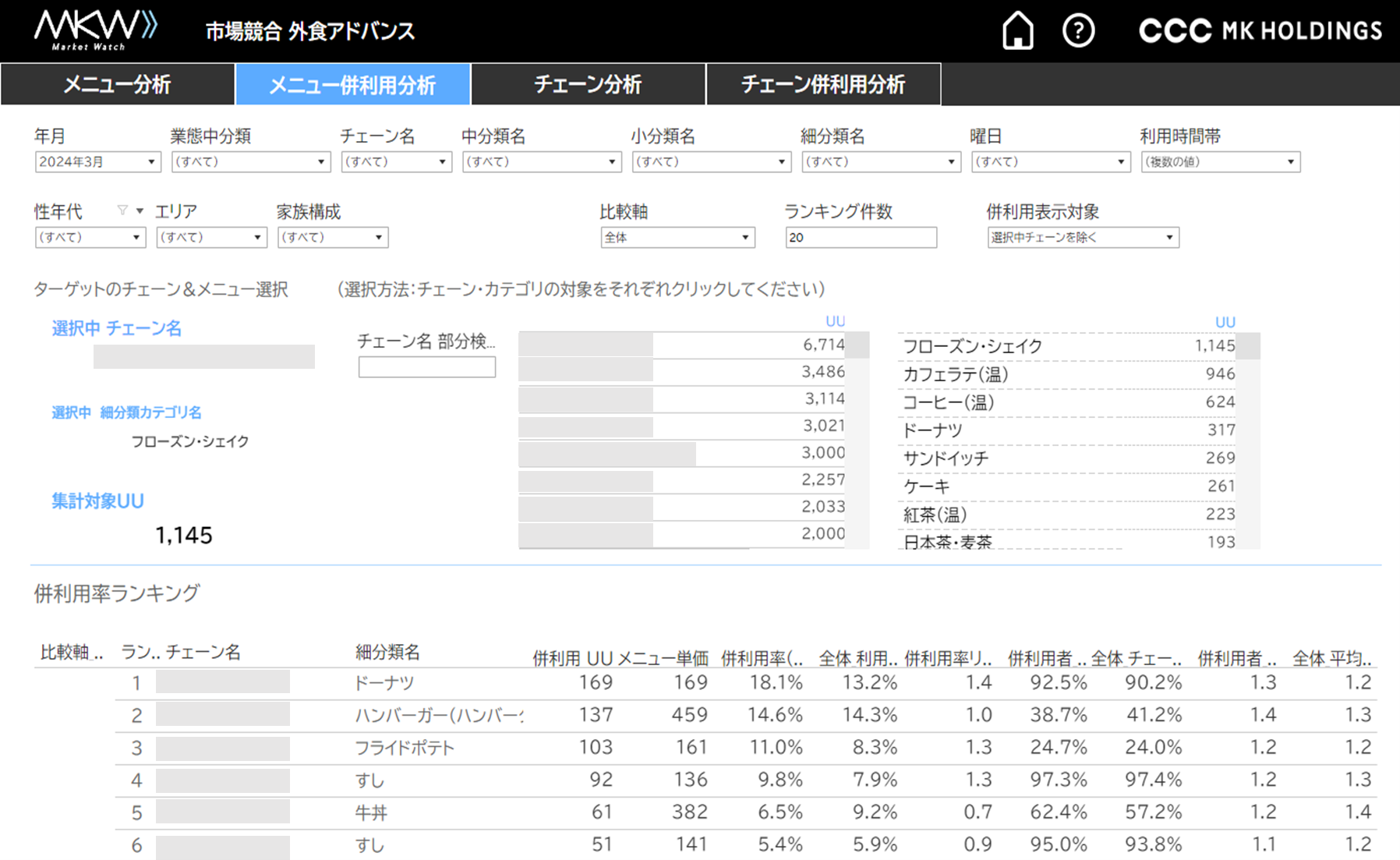 1.3l~CtX^Cf[^ŊƂ̃}[PeBOxuMarket WatchvAVɊOHƑԂɓ̓T[rXuOHAhoXj[vǉ