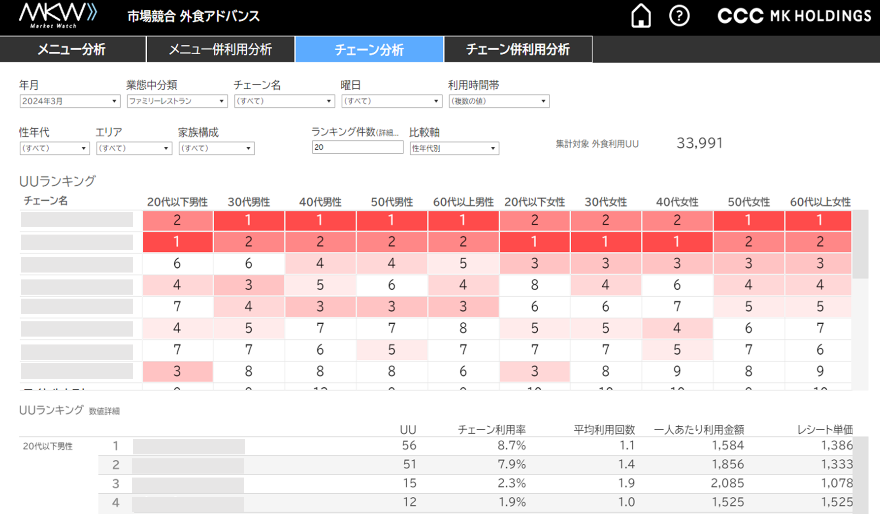 1.3l~CtX^Cf[^ŊƂ̃}[PeBOxuMarket WatchvAVɊOHƑԂɓ̓T[rXuOHAhoXj[vǉ