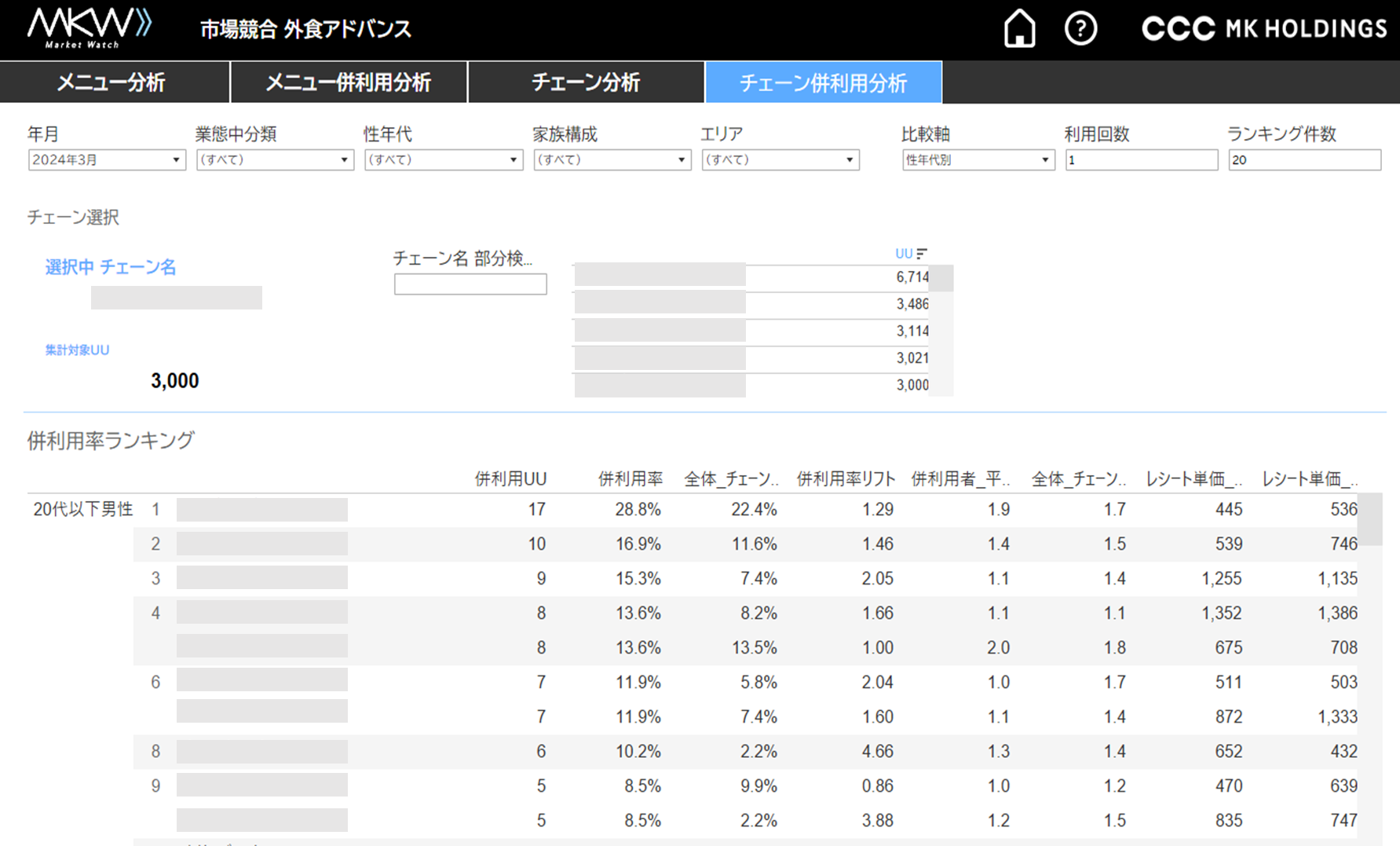 1.3l~CtX^Cf[^ŊƂ̃}[PeBOxuMarket WatchvAVɊOHƑԂɓ̓T[rXuOHAhoXj[vǉ