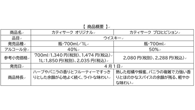 XRb`ECXL[uJeBT[Nv̓{ł̔̔擾41̔Jn