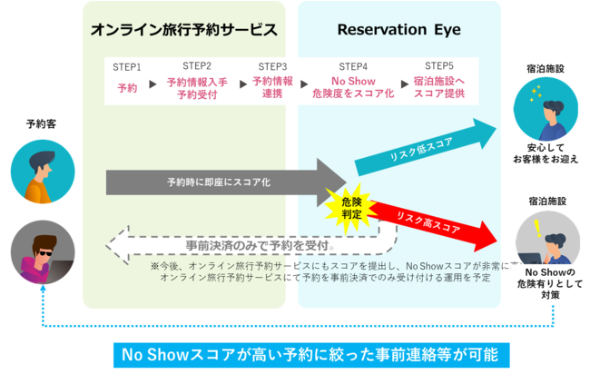 TISAh{݂ȂǃIC\No Showim[V[j1XNAȗ\\huReservation Eyev