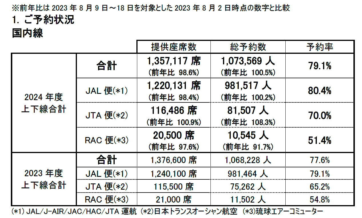 2024Nx@~Ԃ\