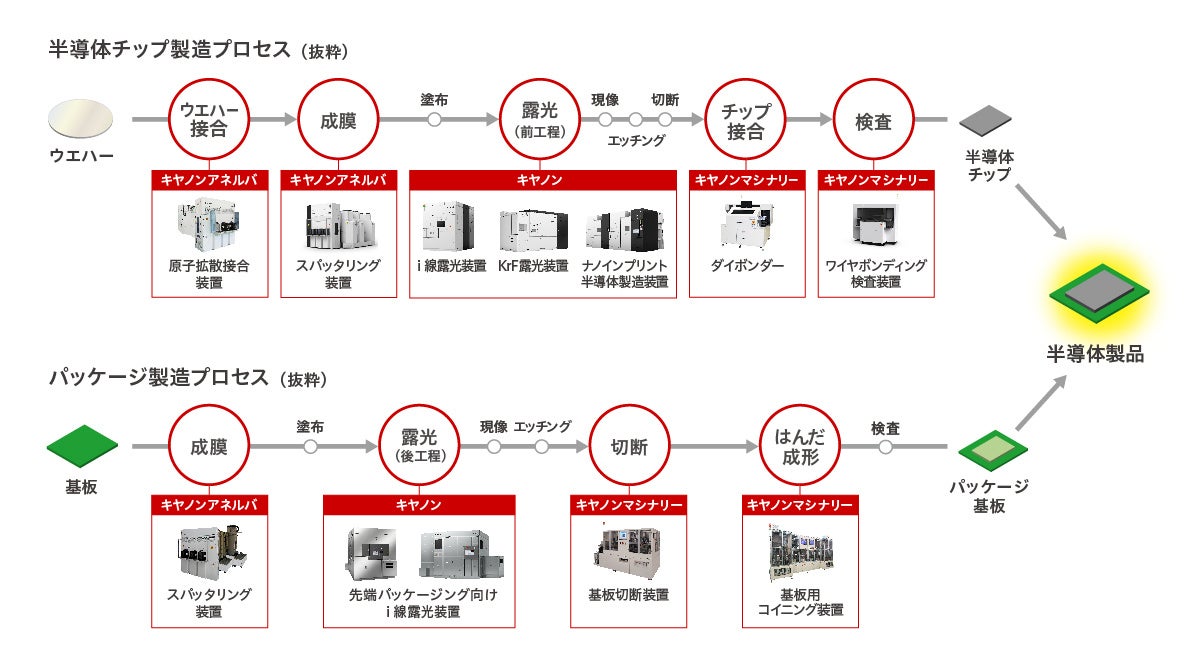 LmuSEMICON Japan 2024vɏoW@׉⑽liޔ̃foCX̐Ɋ^鑽푽lȑuЉ