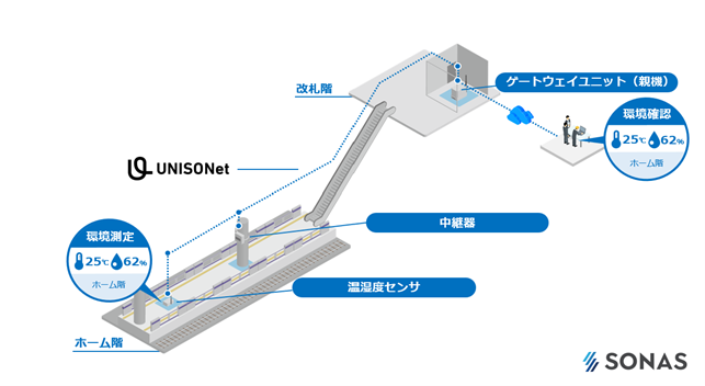 uTokyo Metro ACCELERATORiSƉۑvOjvƂȂ鉞ƂƂ̎؎Jn܂B