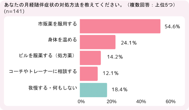 oXPbg{[q{[OiW[OjIւ̒6ȏオoǏɂ鋣Zւ̉eĂ邱Ƃ