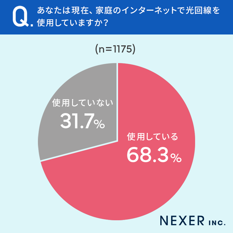 yqȂ...Hz46.9%u܂ő҂v