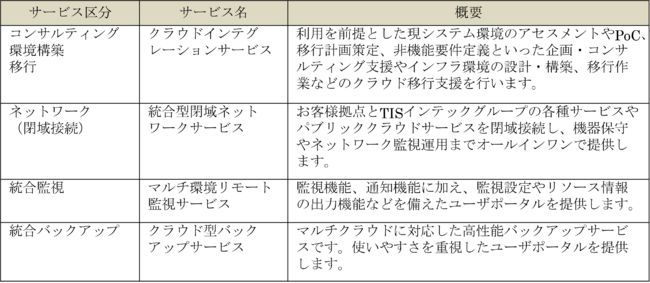 CebNANEhT[rX̉^pxuOracle Cloud Infrastructure}l[WhT[rXv񋟊Jn