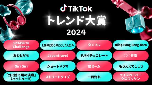 uTikTokgh2024vm~l[g16II܁Ae܂̌ʂ́A125i؁jJẤuTikTok Awards Japanv2024ɂĔ\