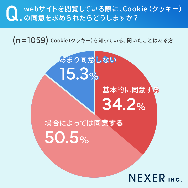 y悭ӂ߂AzCookieiNbL[jmĂ29.9uǂdg݂͕Ȃv