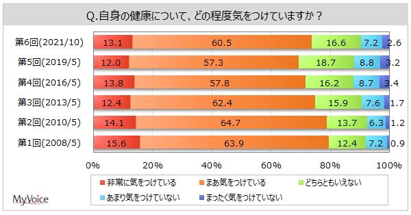 yNӎɊւ钲zNɋCĂl7A2019N葝BN̂߂ɕKvłĂȂƂ́AuEH[LOAWMOvuX|[cvuÂ̂Tve20%