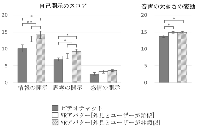 ICR~jP[Vc[rAȊJ̌ʂ