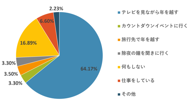 NA̔NźAOouerȂNzv64.17B