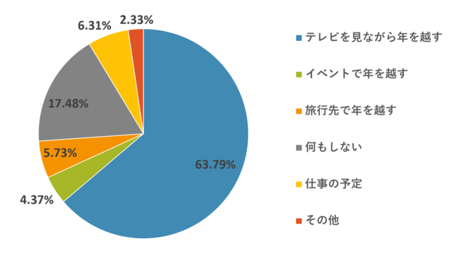 NA̔NźAOouerȂNzv64.17B