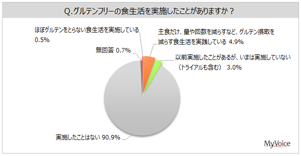 yOet[Ɋւ钲zOet[̔Fm8Bݎ{Ăl5.4%AuقڃOeƂȂH{v0.5%AuOeێ炷HHv4.9%