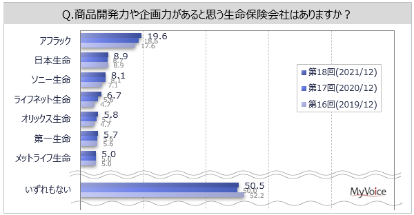 yیЂ̃C[WɊւ钲ziJ́E͂Ǝvۂ́uAtbNv2Au{vu\j[v8`9%AuCtlbgvuIbNXvuꐶv6`7%