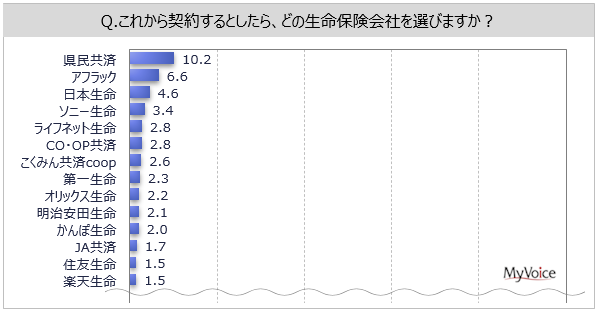 yیЂ̃C[WɊւ钲ziJ́E͂Ǝvۂ́uAtbNv2Au{vu\j[v8`9%AuCtlbgvuIbNXvuꐶv6`7%