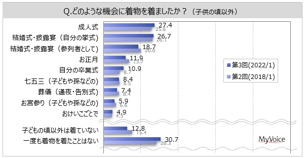 yɊւ钲zq̍ȊOŒ𒅂Ƃl6B̂A1񂵂ƂȂl3Bpӌ҂͖25%ANwŔ䗦